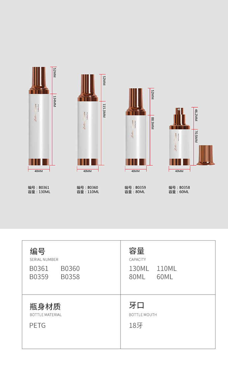 B0361 B0360 B0359 B0358 圖2